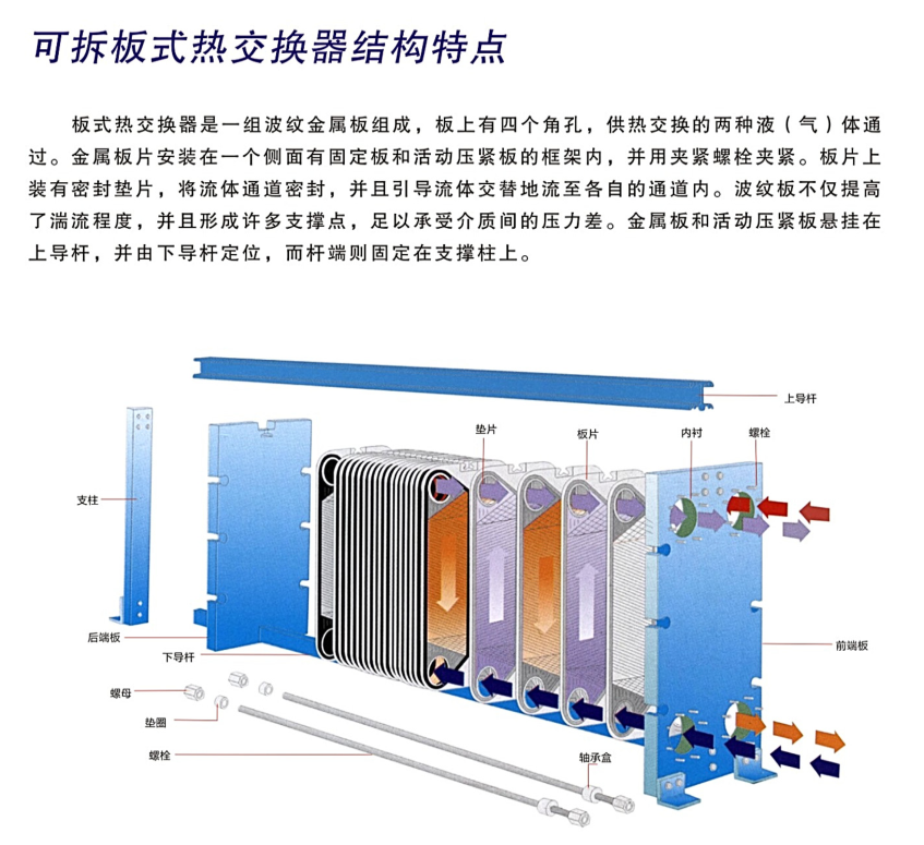 可拆板式 結構特點(diǎn).jpg